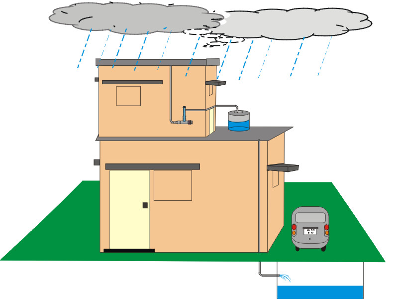 KSCST Rooftop Rainwater Harvesting